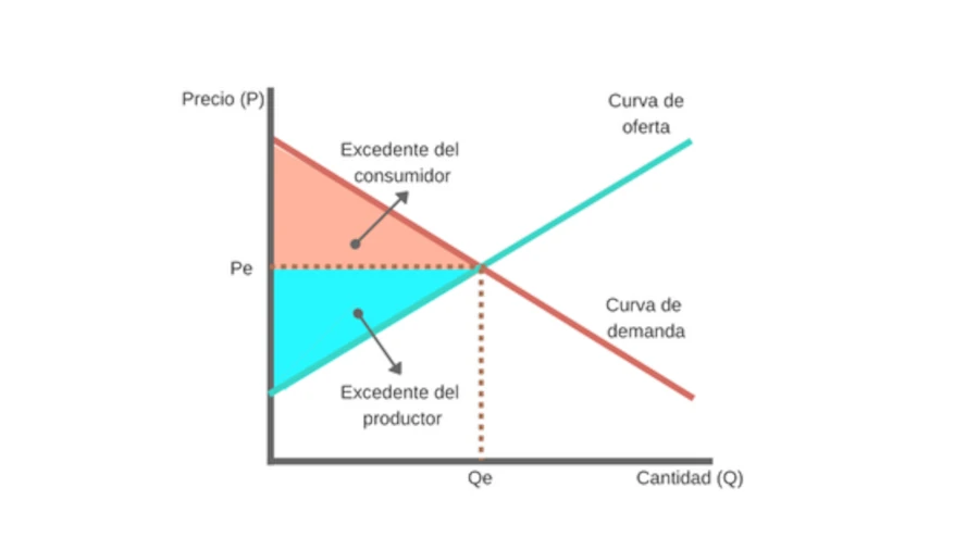 punto de equilibrio ejemplos