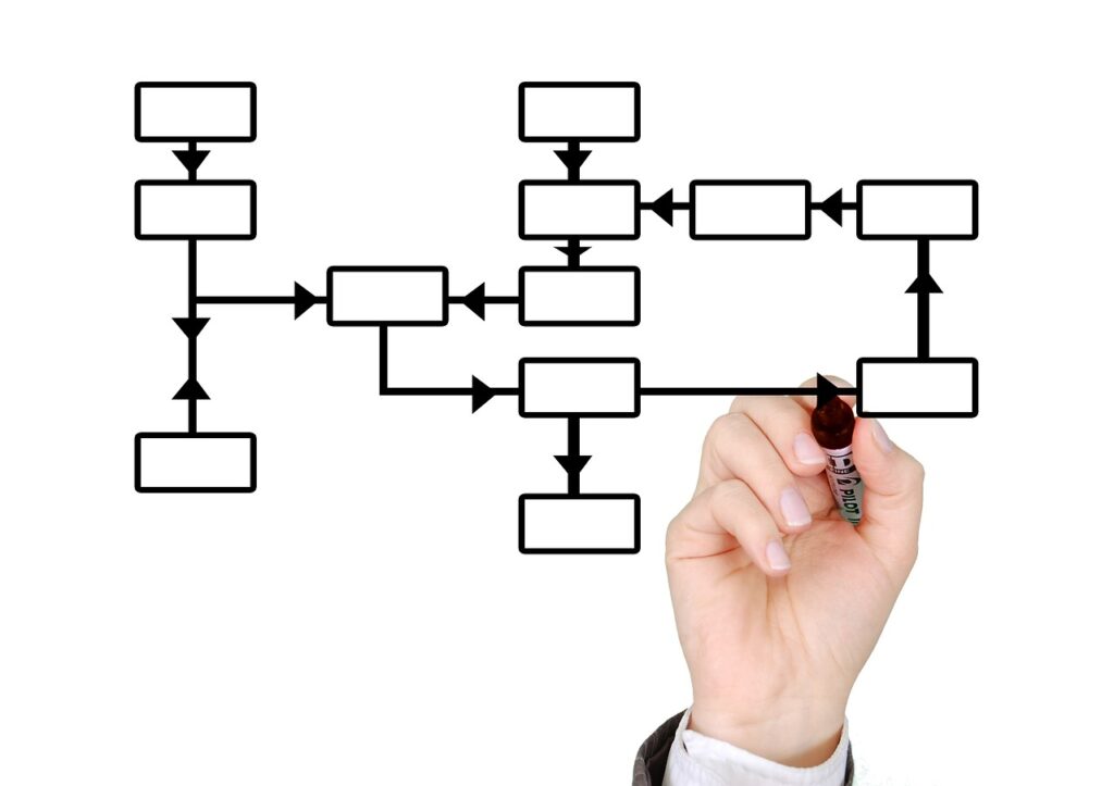 diagrama de procesos