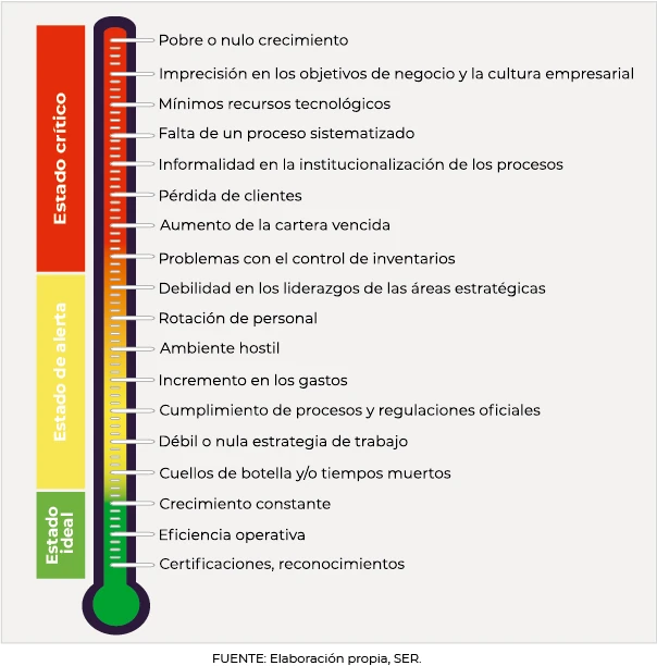 Termómetro empresarial